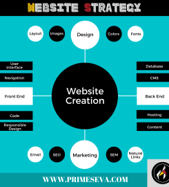 Prime Seva – digital agency
