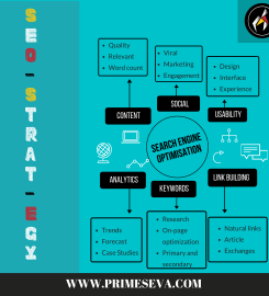 Prime Seva – digital agency